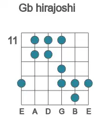 Guitar scale for Gb hirajoshi in position 11